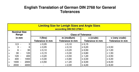 cnc milling tolerances manufacturers|standard tolerance chart for machining.